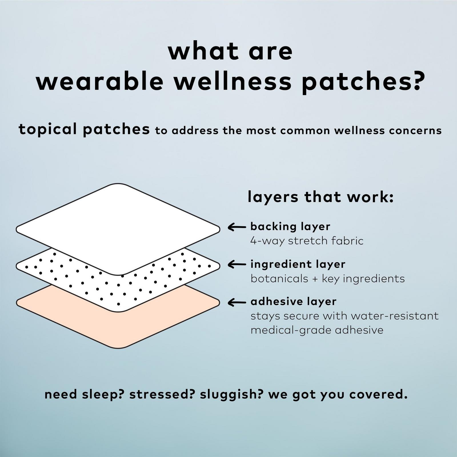 Cycle Plant-Based Wellness Patch