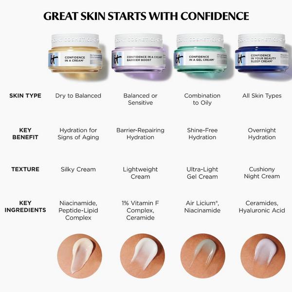Crema Hidratante Antiedad Confidence in a Cream 7