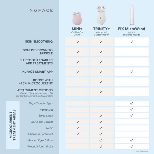 NuFACE TRINITY+ Starter Kit Smart Advanced Facial Toning Kit #8