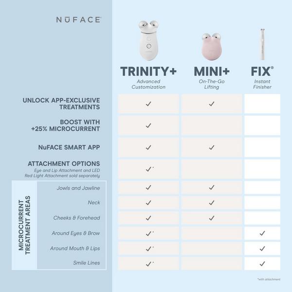 NuFACE TRINITY+ Advanced Facial Toning Microcurrent Kit + ELE Attachment #7