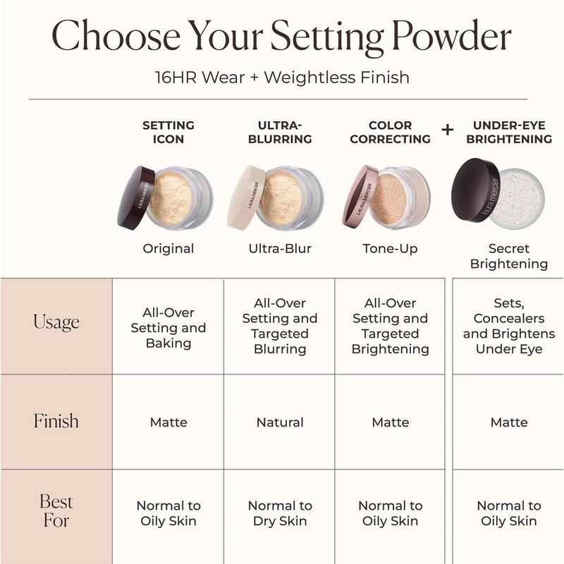 Laura Mercier Translucent Loose Setting Powder Ultra-Blur #9