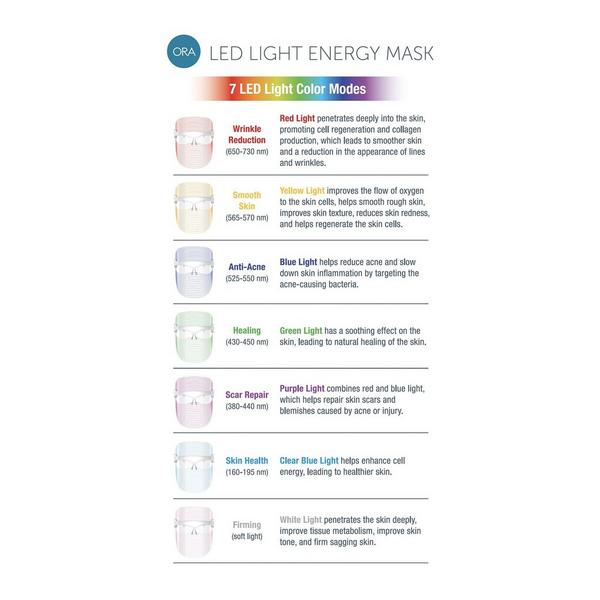 ORA LED Light Energy Mask #3