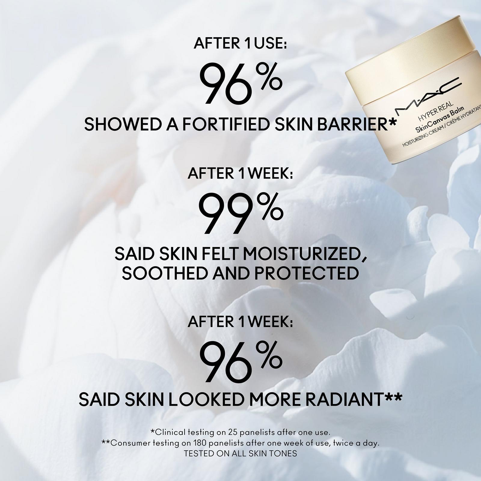 Hyper Real Skincanvas Balm Moisturizing Cream