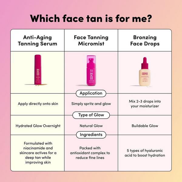 Coco & Eve Antioxidant Face Tanning Micromist #8