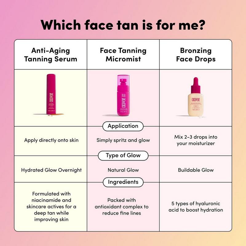 Coco & Eve - Antioxidant Face Tanning Micromist | Ulta Beauty