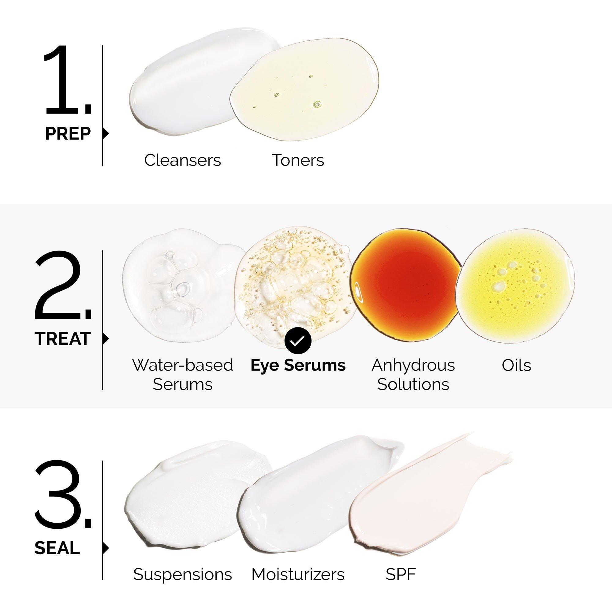 Сыворотка для кожи вокруг глаз The Ordinary Multi-Peptide против морщин и гусиных лапок — фото 8