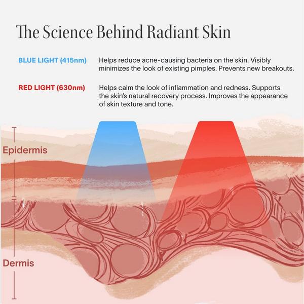 Solawave Bye Acne: 3 Minute Blue + Red Light Acne Treatment #6