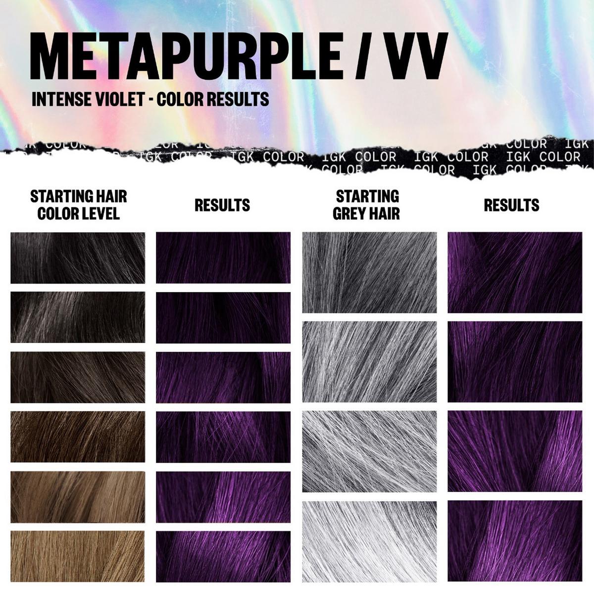 Permanent Color Kit