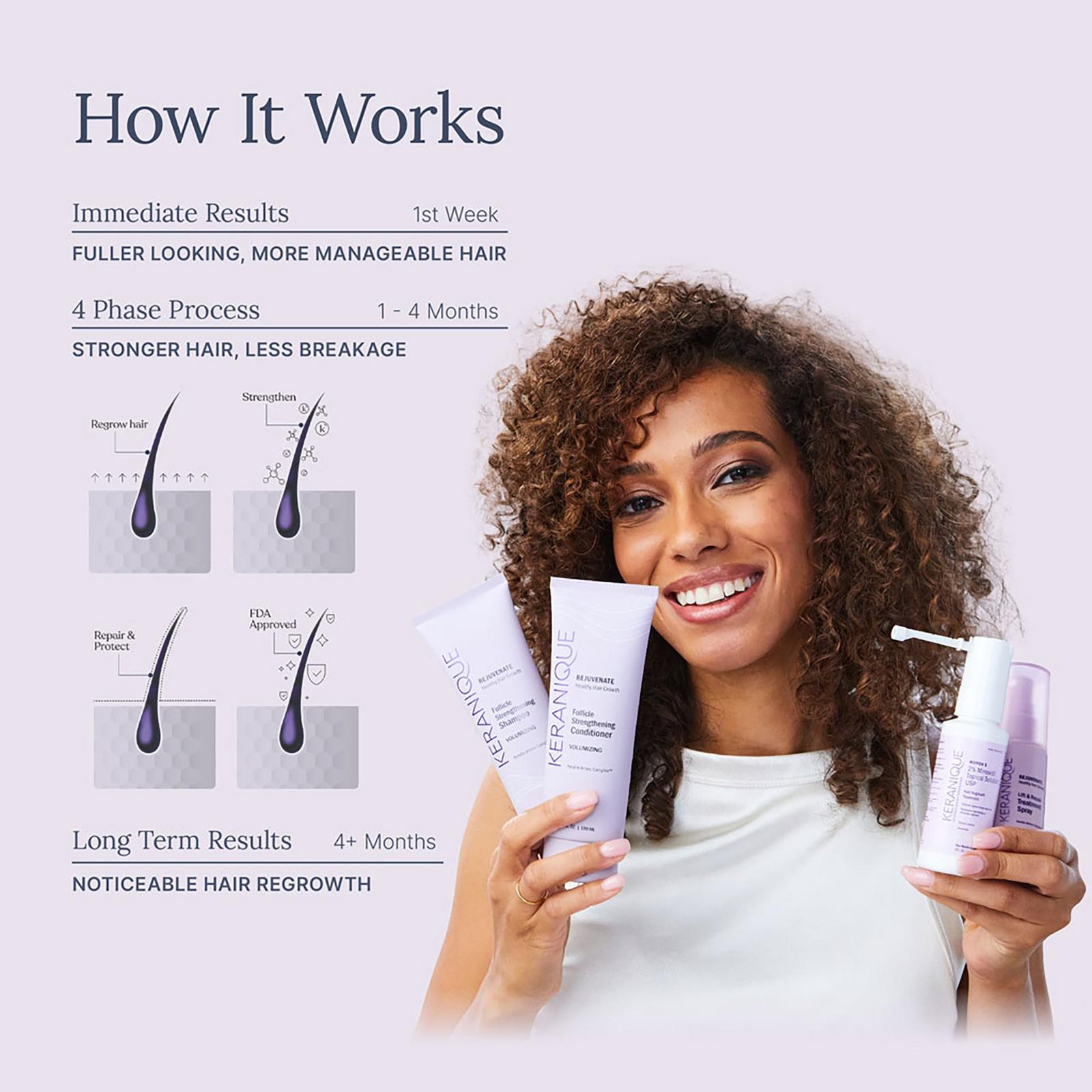 Hair Regrowth Treatment For Women - 60 Day Supply