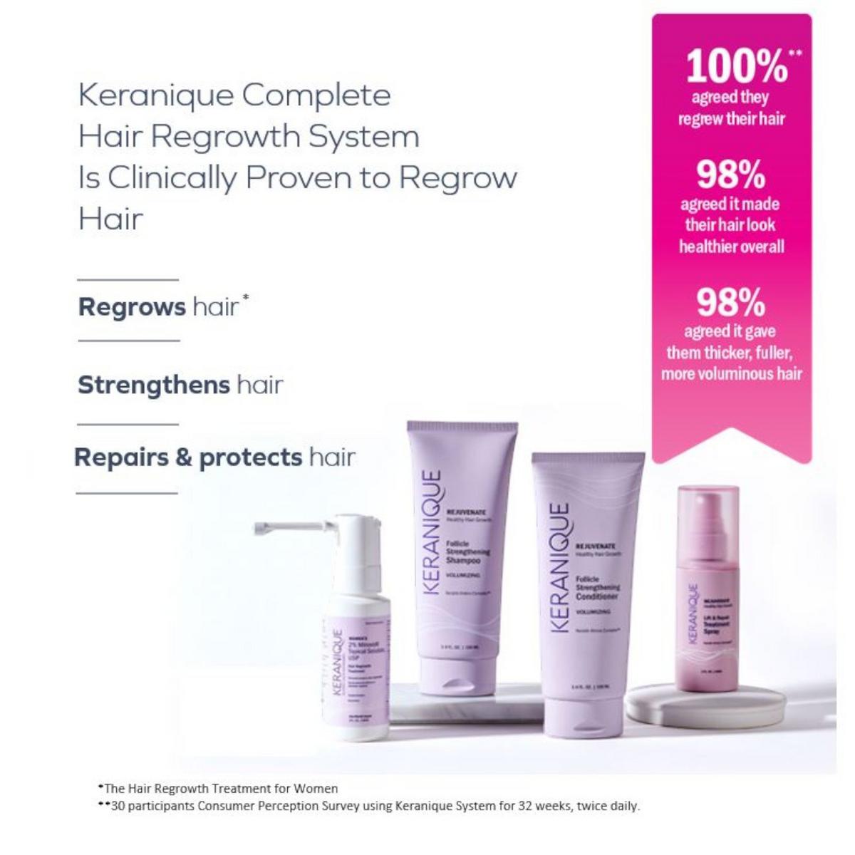 Keranique Deep Hydration Anti-Hair Loss authentic System