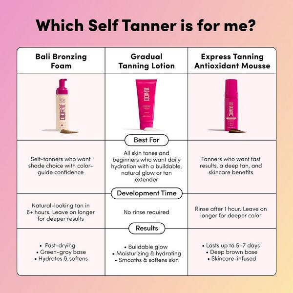 Coco & Eve Self Tan Travel Kit #7