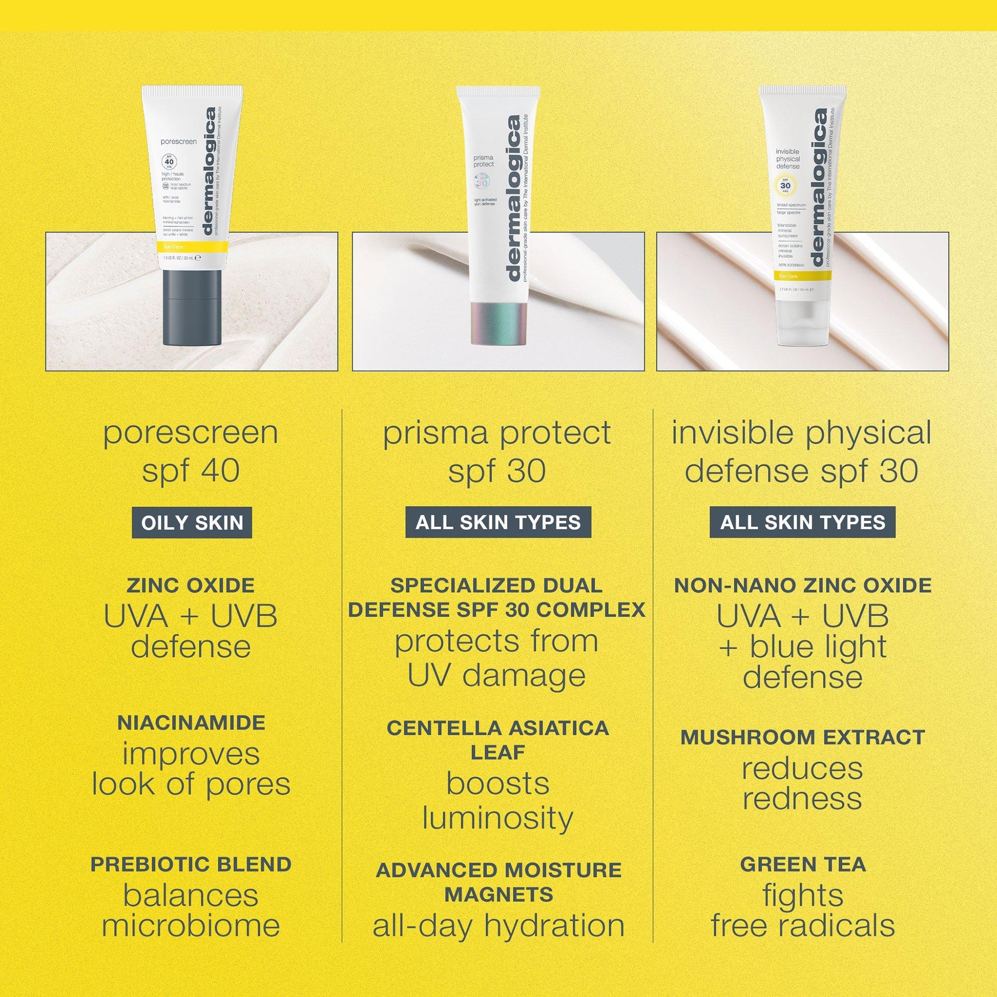 Минеральный солнцезащитный крем Dermalogica Porescreen SPF 40 — фото 6