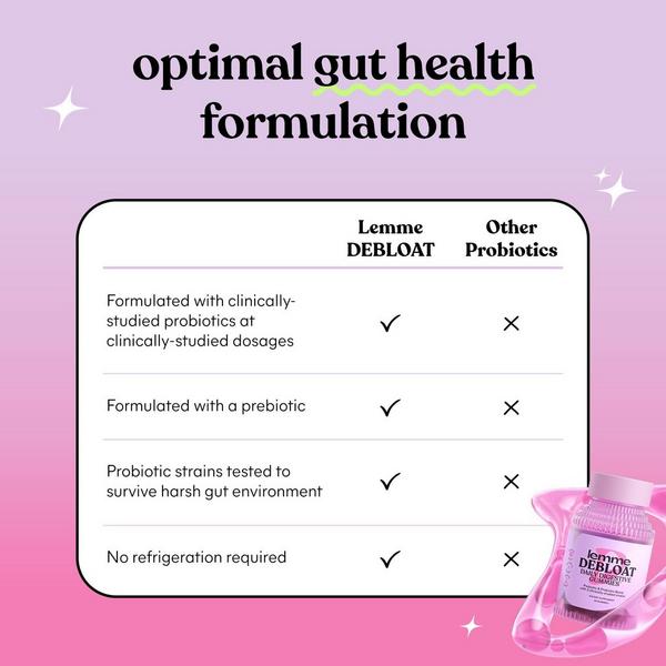 Lemme Debloat: Daily Digestive Gummies #6