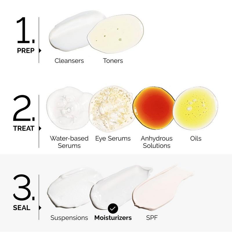 The Ordinary Natural Moisturizing Factors + Beta Glucan Lightweight Gel Moisturizer #6