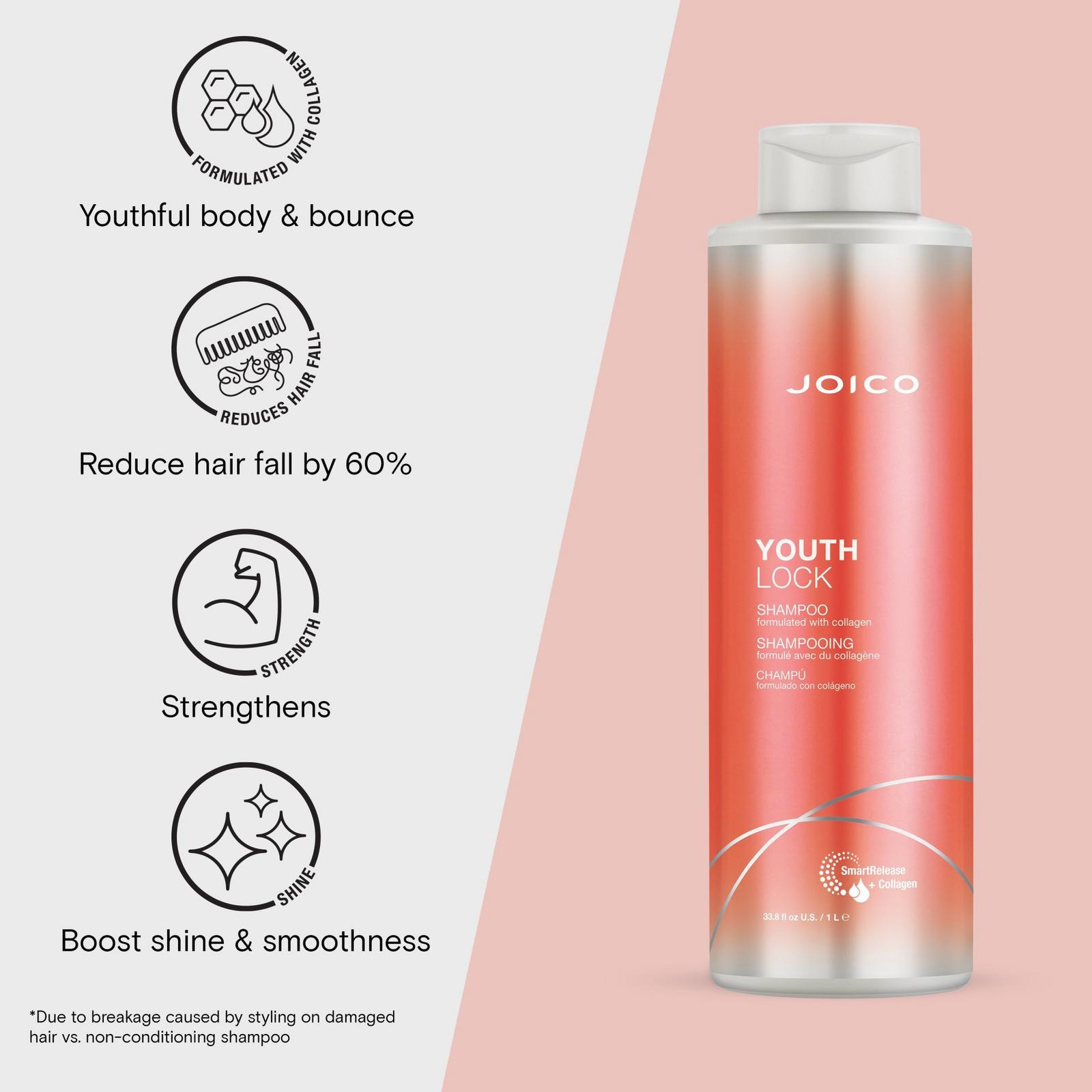 YouthLock Shampoo Formulated With Collagen