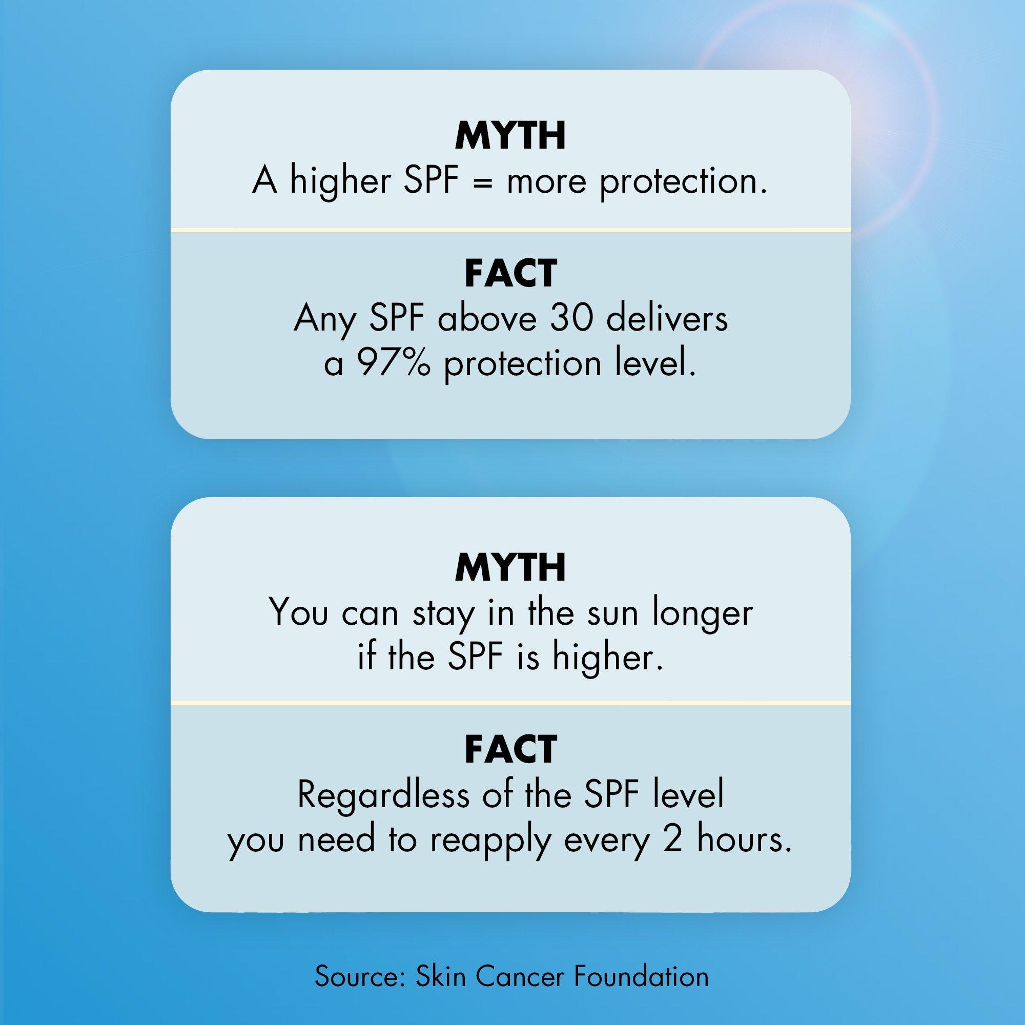 Невидимый солнцезащитный крем e.l.f. Cosmetics Suntouchable SPF 35 — фото 7