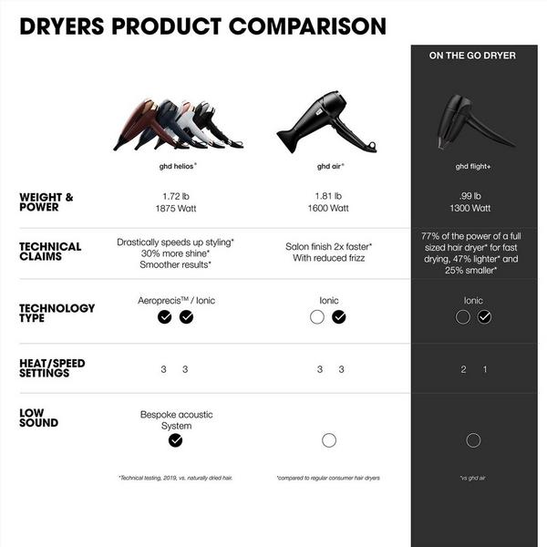 Ghd Flight+ Travel Hair Dryer #8