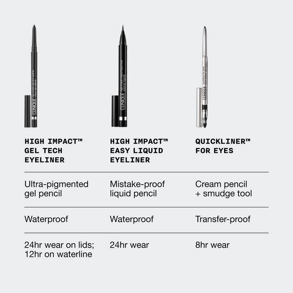 Delineador de Gel Tech de Alto Impacto 6