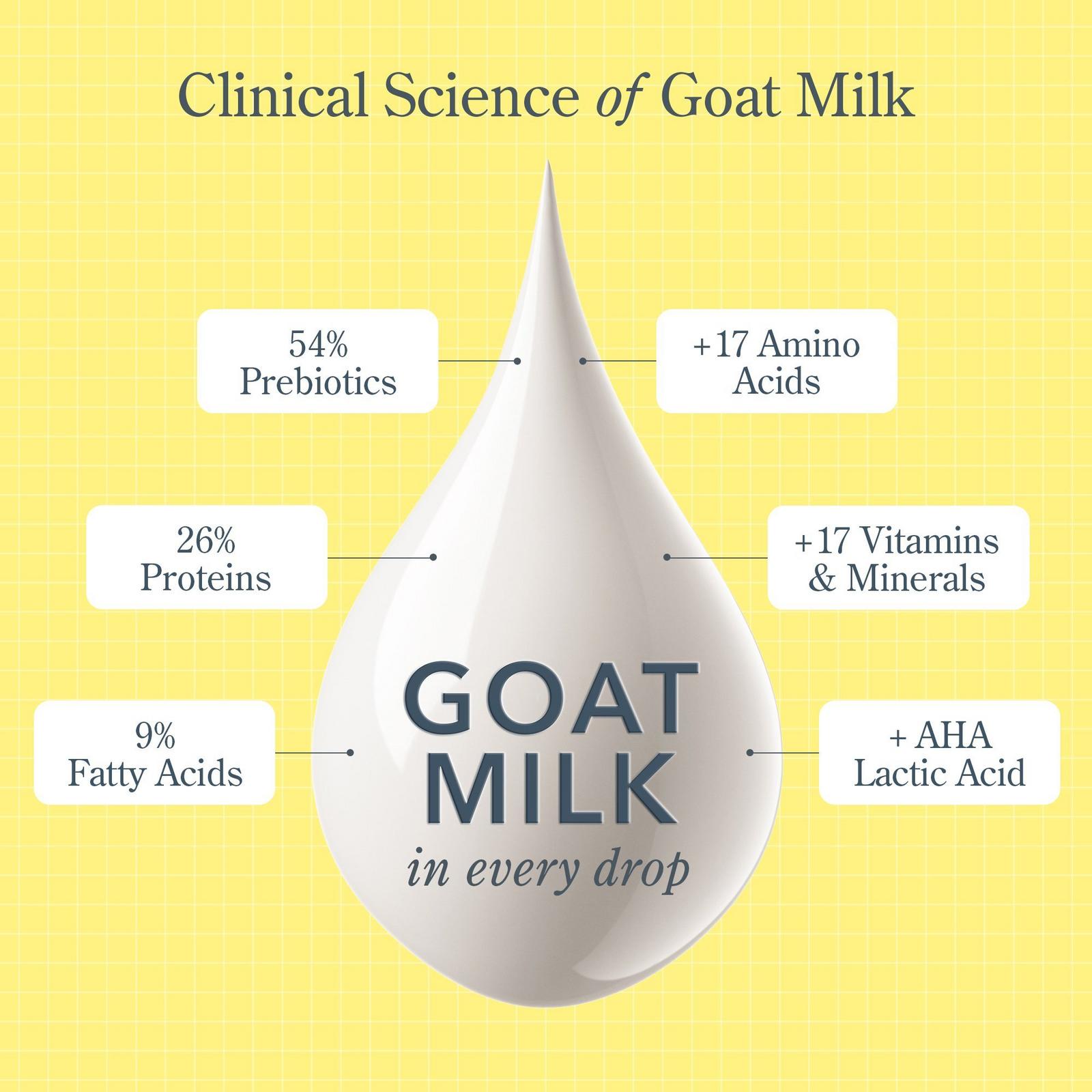 Coconut Cream Goat Milk Soap