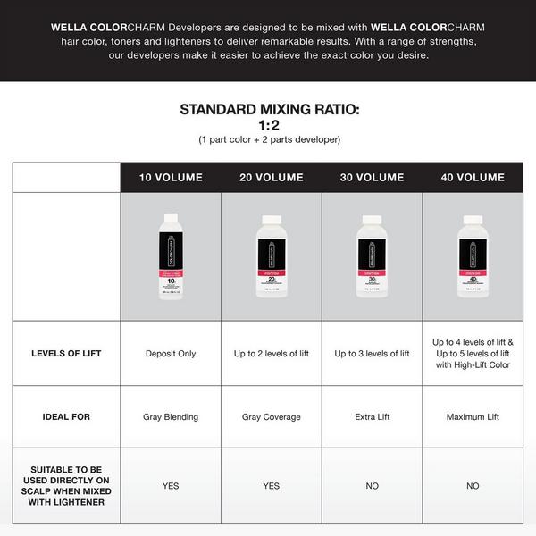 Wella Colorcharm 40 Volume Cream Developer #6