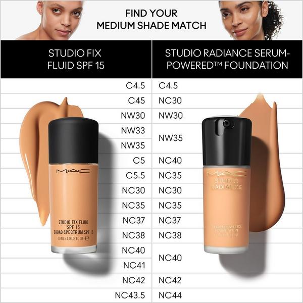 MAC Studio Radiance Serum Powered Foundation #4