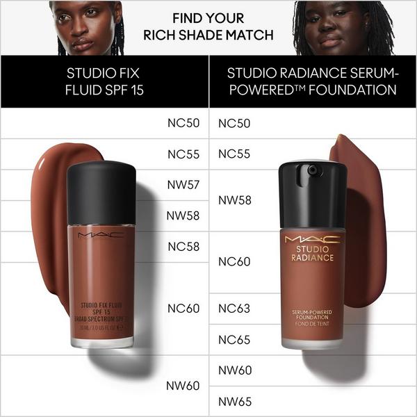 MAC Studio Radiance Serum Powered Foundation #4