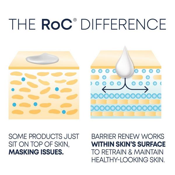 RoC Barrier Renew Gel-To-Foam Cleanser #6