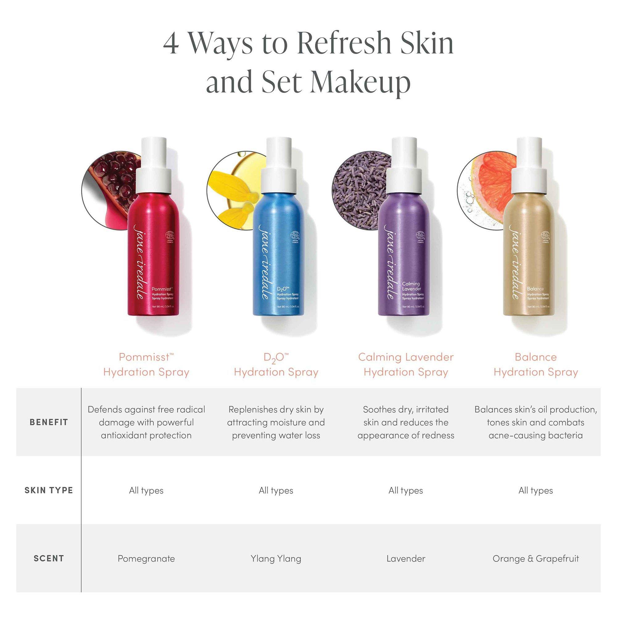 Jane Iredale D2O Hydration Spray - Thumbnail 5