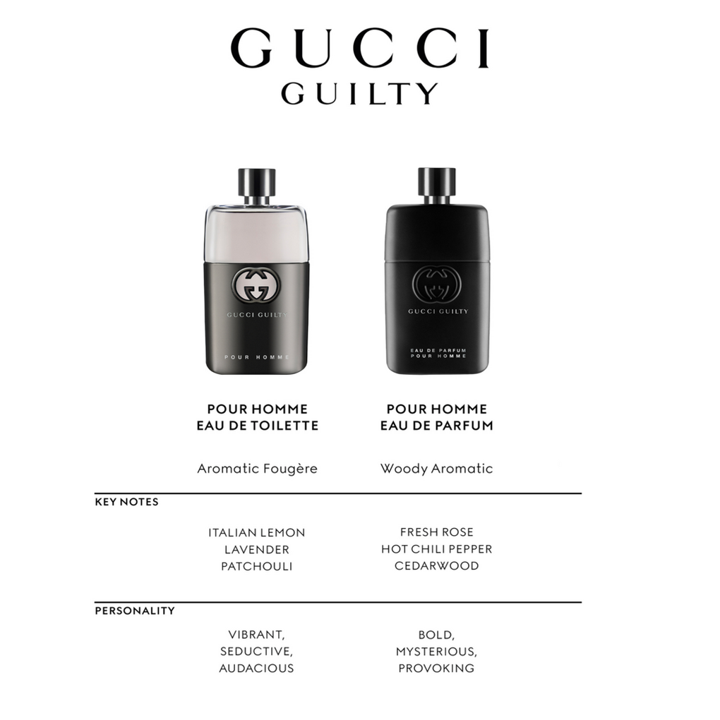 Guilty Pour Homme Holiday Gift Set - Gucci