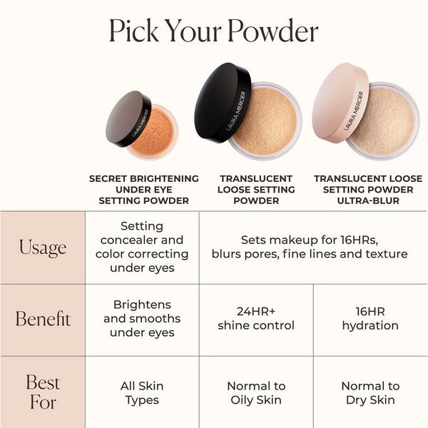 Laura Mercier Mini Ultra-Blur Talc-Free Longwearing Translucent Loose Setting Powder #9