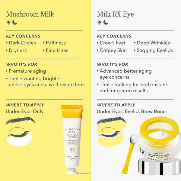 Beekman 1802 Mushroom Milk Better Aging Eye Cream #7