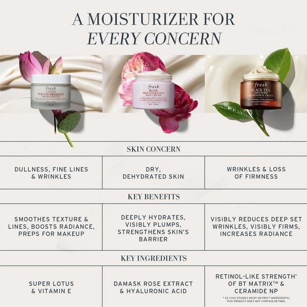 fresh Lotus Youth Preserve Moisturizer #8