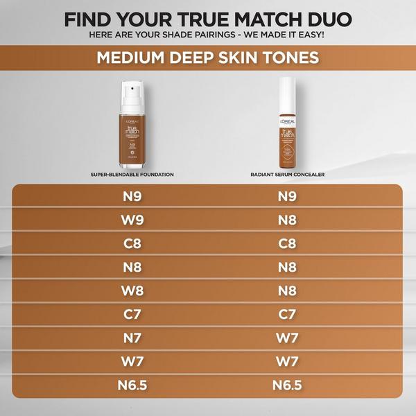 L'Oréal True Match Radiant Serum Concealer #4