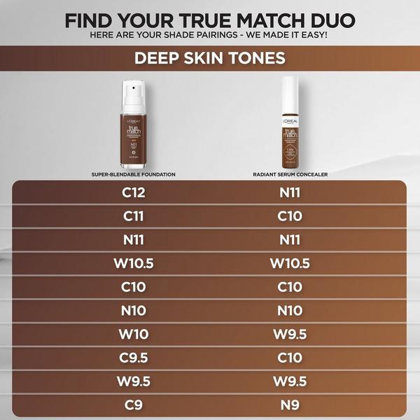 L'Oréal True Match Radiant Serum Concealer #5