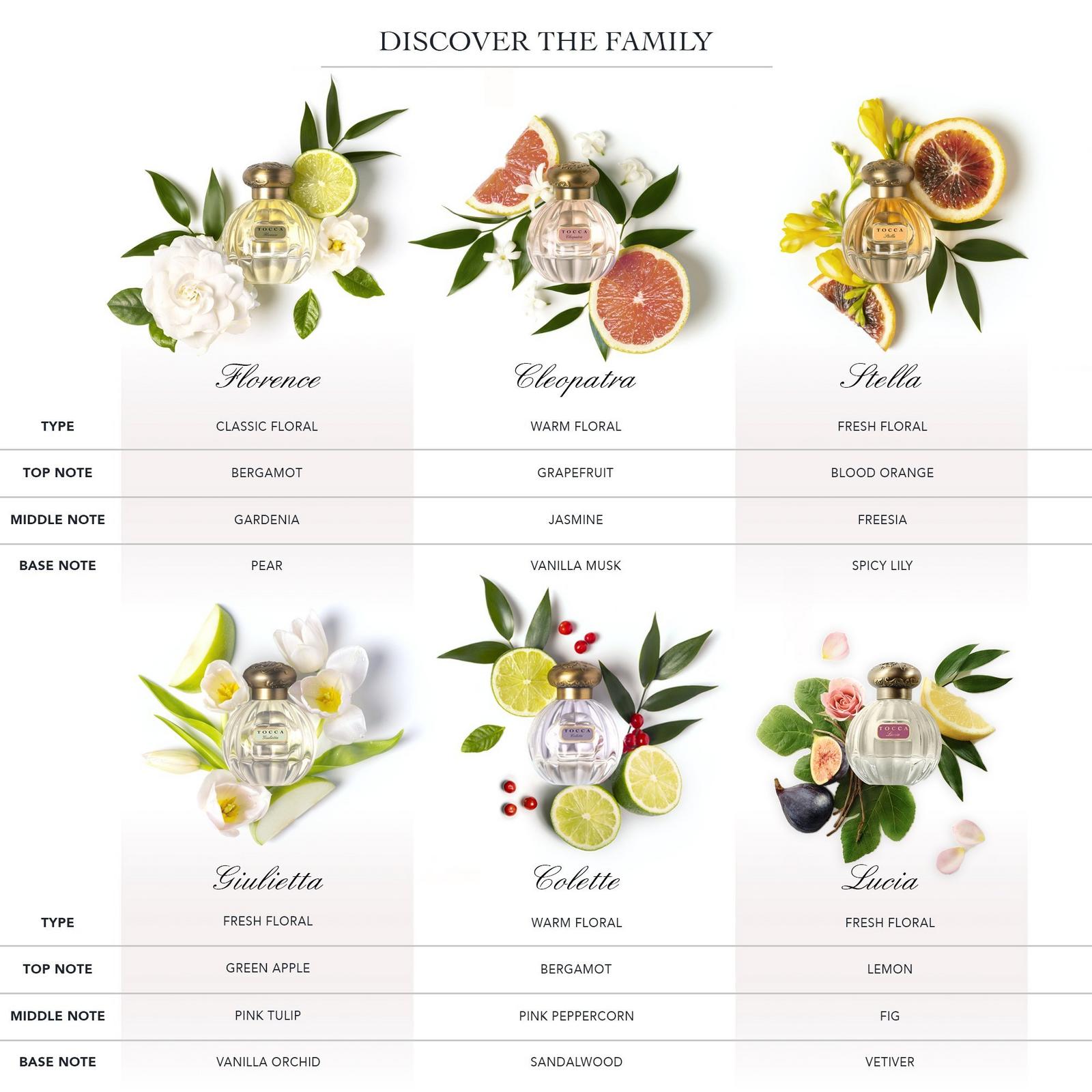 Stella Eau de Parfum