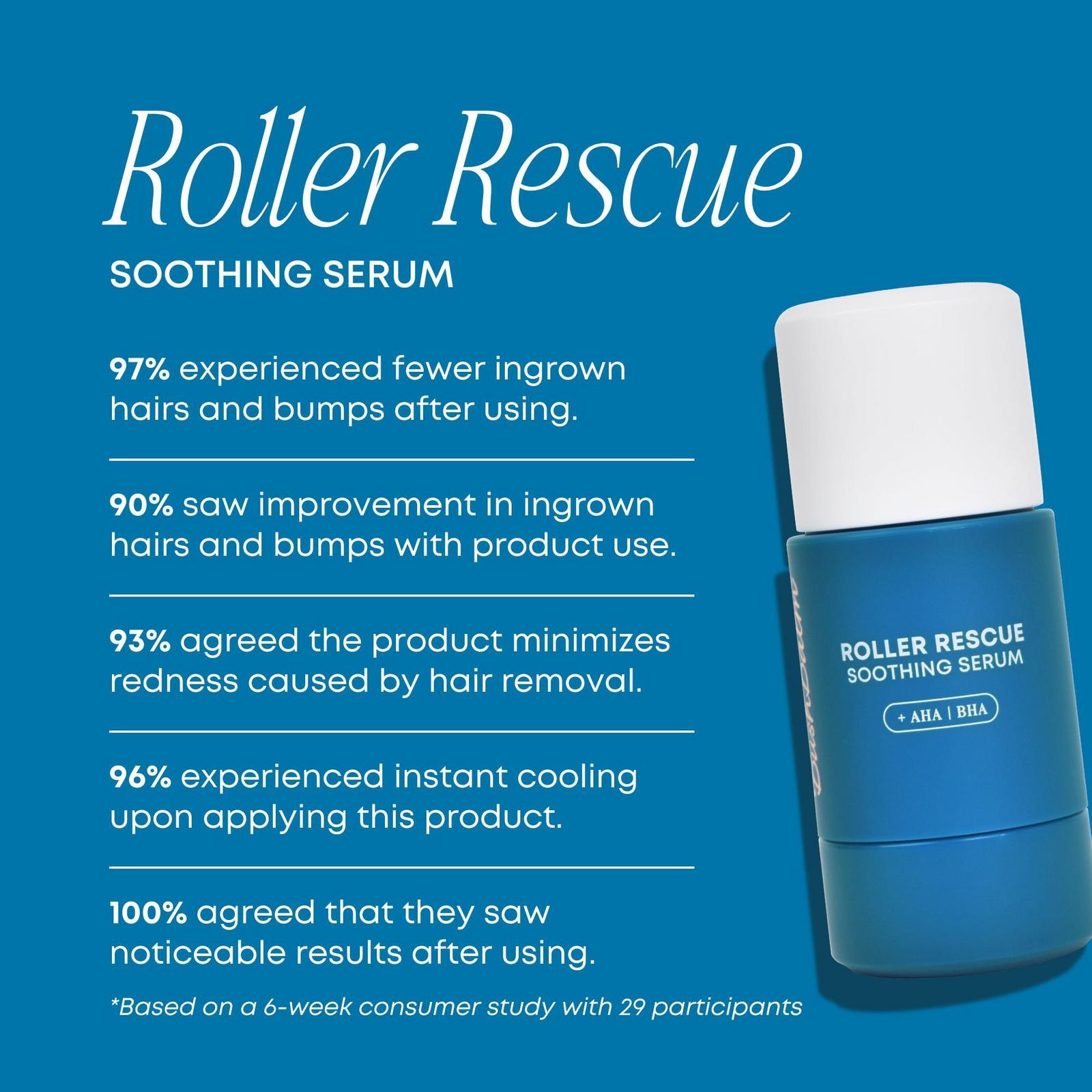 Roller Rescue Soothing Serum with AHA/BHA