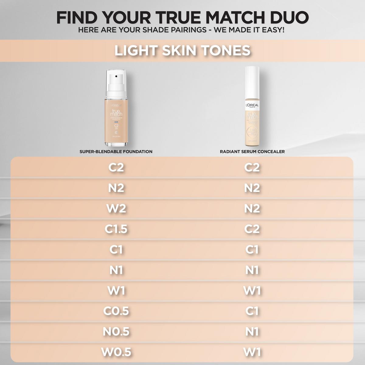 L oreal Paris True Match Radiant Serum Concealer W1 0.33 fl oz
