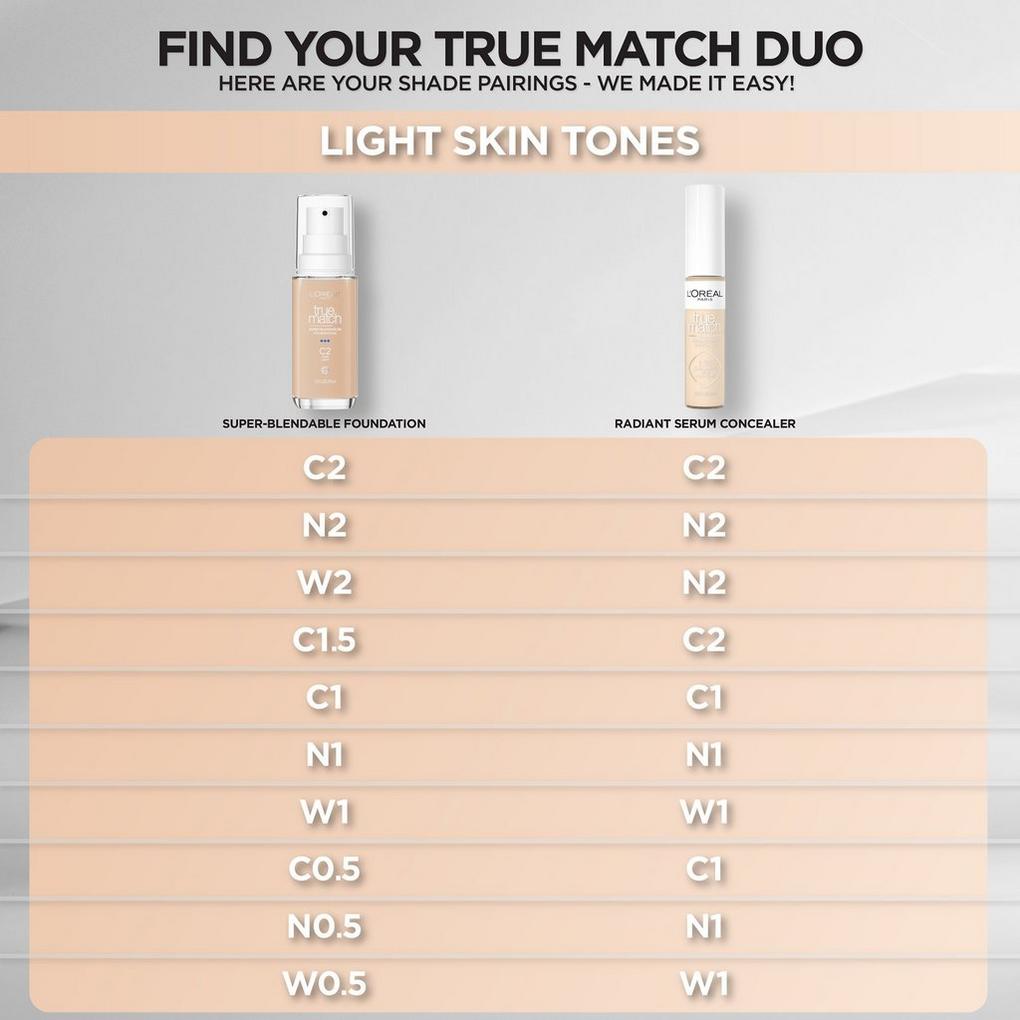 W1 True Match Radiant Serum Concealer - L'Oréal