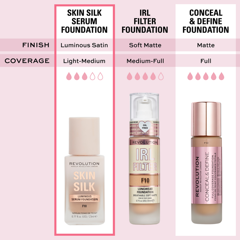Revolution Beauty Skin Silk Serum Foundation #6