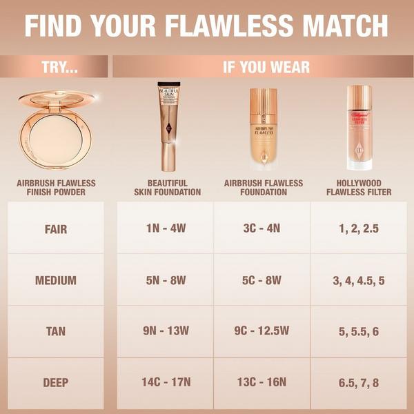 Charlotte Tilbury Airbrush Flawless Finish Setting Powder #8