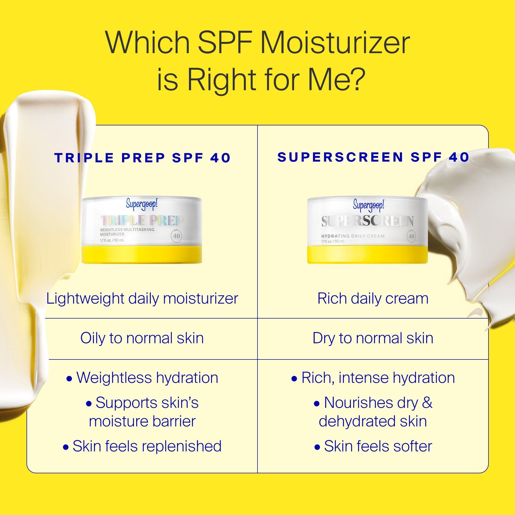 Невесомый увлажняющий солнцезащитный крем для лица Supergoop! Triple Prep SPF 40 — фото 7