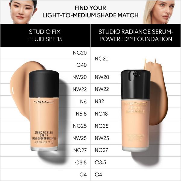 MAC Studio Radiance Serum Powered Foundation #4