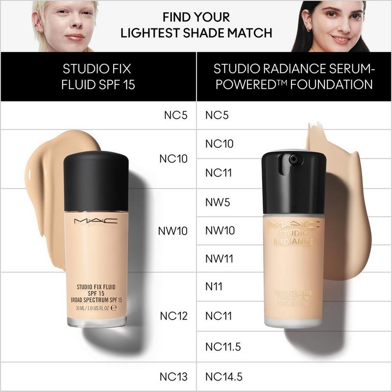 MAC STUDIO RADIANCE NC16 30ml ×4 MAC Studio Radiance Serum Powered Liquid Foundation - # NC16 30ml
