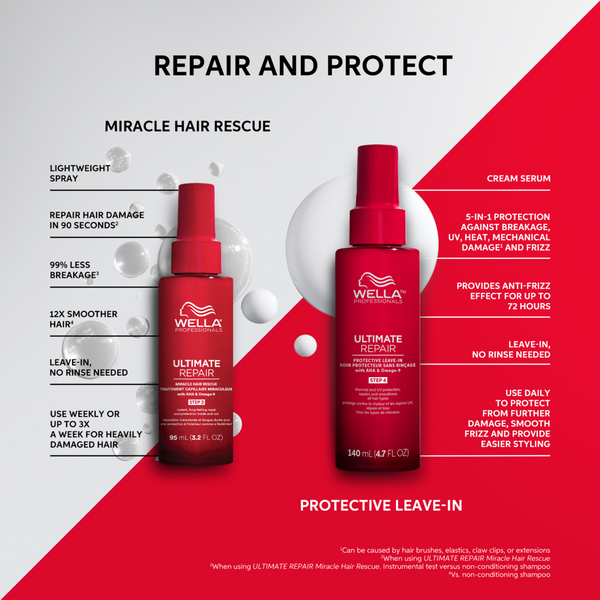 Wella Ultimate Repair Protective Leave-In #5