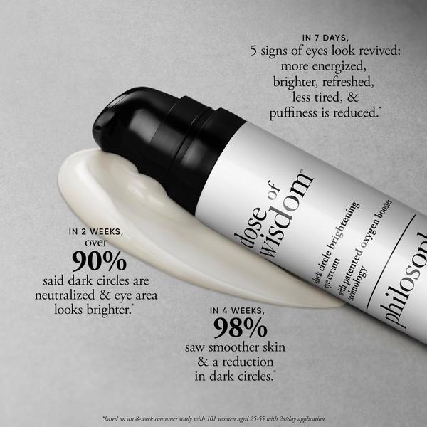 Philosophy Dose Of Wisdom Dark Circle Brightening Eye Cream #4