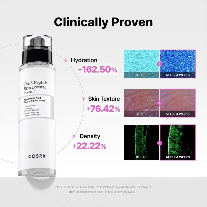 COSRX - The 6 Peptide Skin Booster Serum with Niacinamide