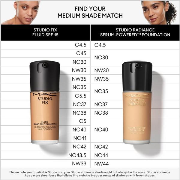 MAC Studio Fix Fluid SPF15 24HR Matte Foundation + Oil Control #5