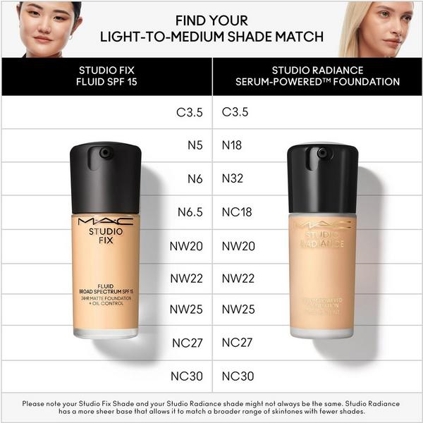 MAC Studio Fix Fluid SPF15 24HR Matte Foundation + Oil Control #5