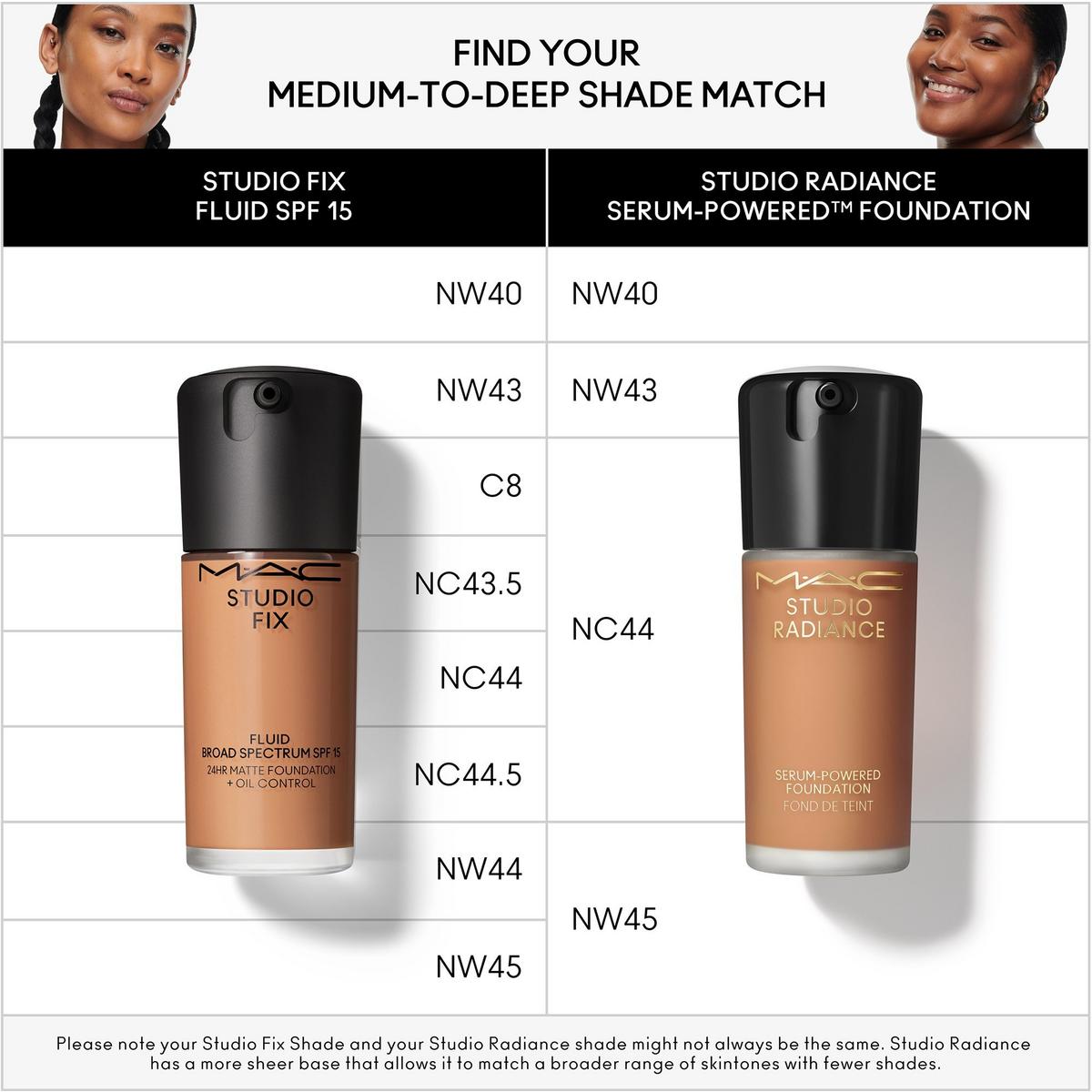 Studio Fix Fluid SPF15 24HR Matte Foundation + Oil Control - NC44