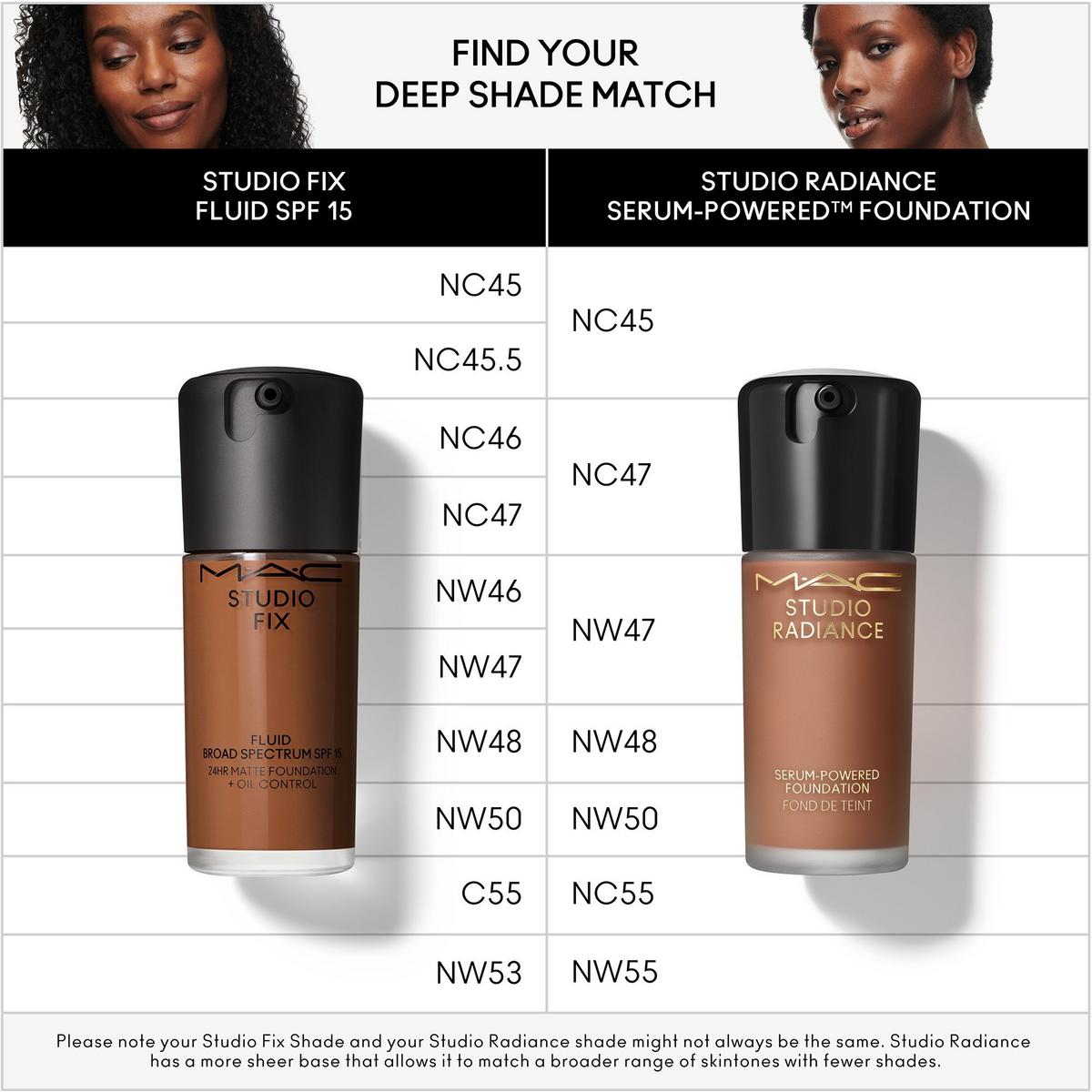 Studio Fix Fluid SPF15 24HR Matte Foundation + Oil Control
